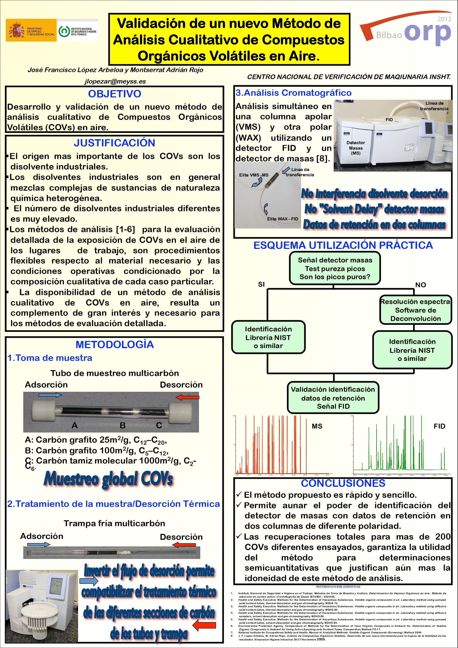 Póster Técnico: Validación de un nuevo Método de Análisis Cualitativo de COV en Aire - Año 2012