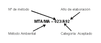 Formato de los metodos