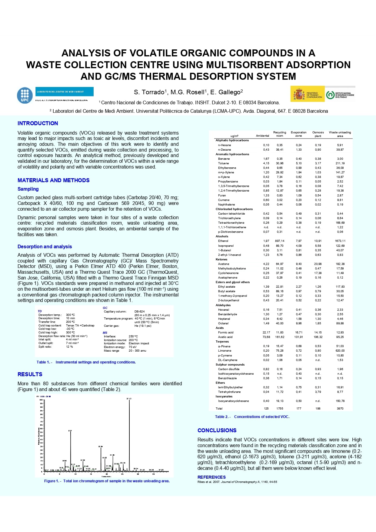 Póster Técnico: Analysis of VOC in a waste collection centre using multisorbent adsorption and gc-ms thermal desorption system - Año 2009