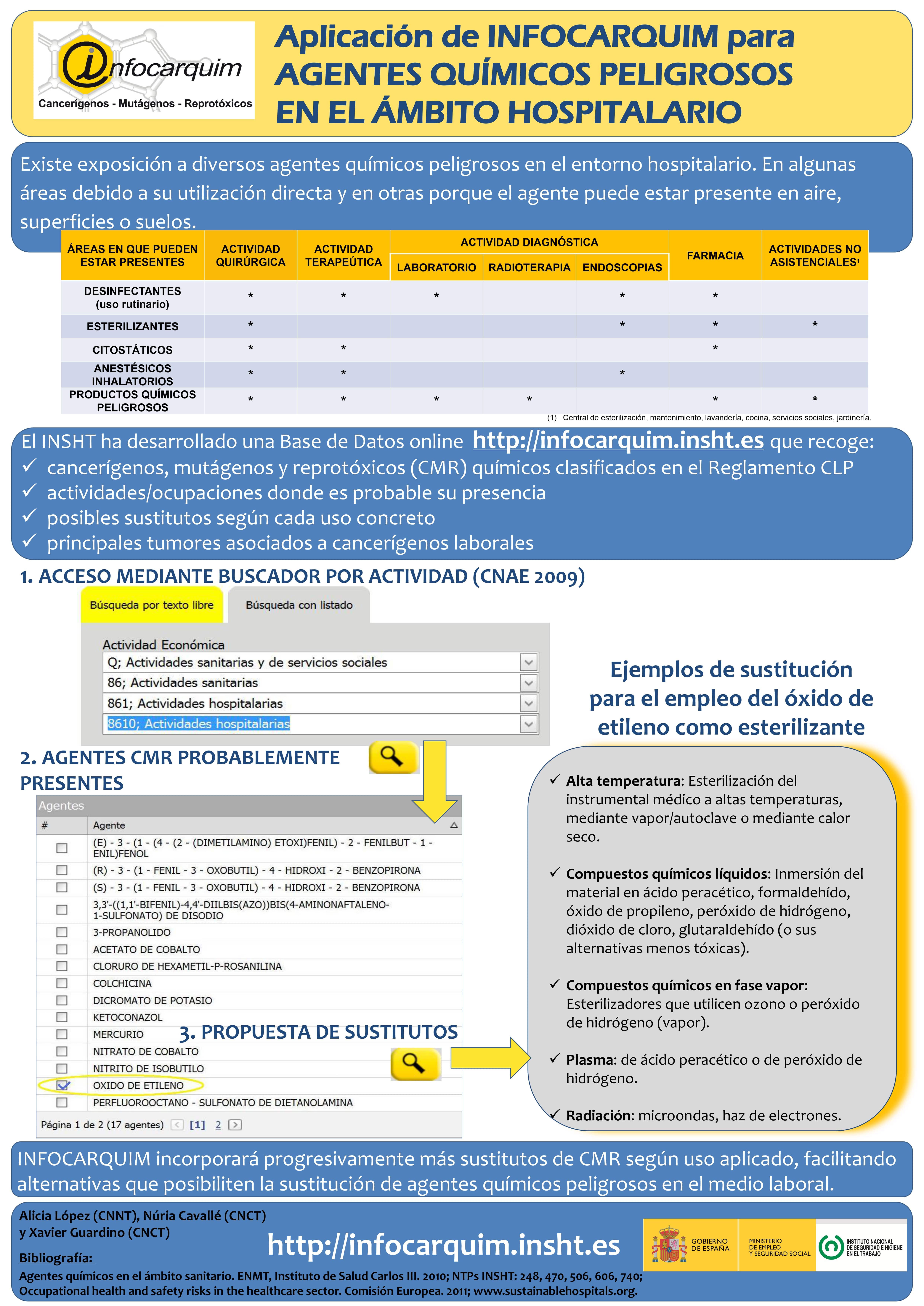 Póster Técnico: Aplicación de INFOCARQUIM para agentes químicos peligrosos en el ámbito hospitalario - Año 2012