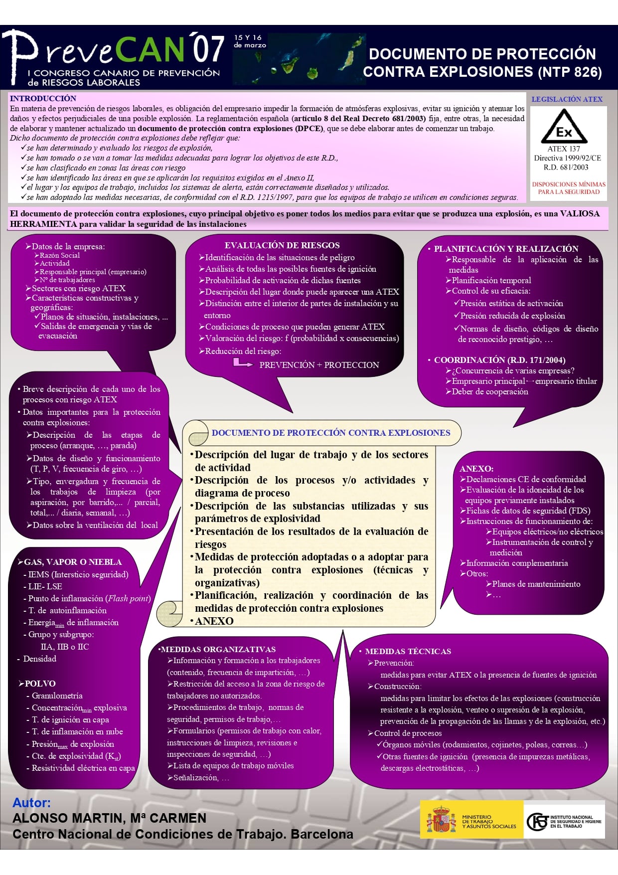 Póster Técnico: Documento de protección contra explosiones (NTP 826) - Año 2007