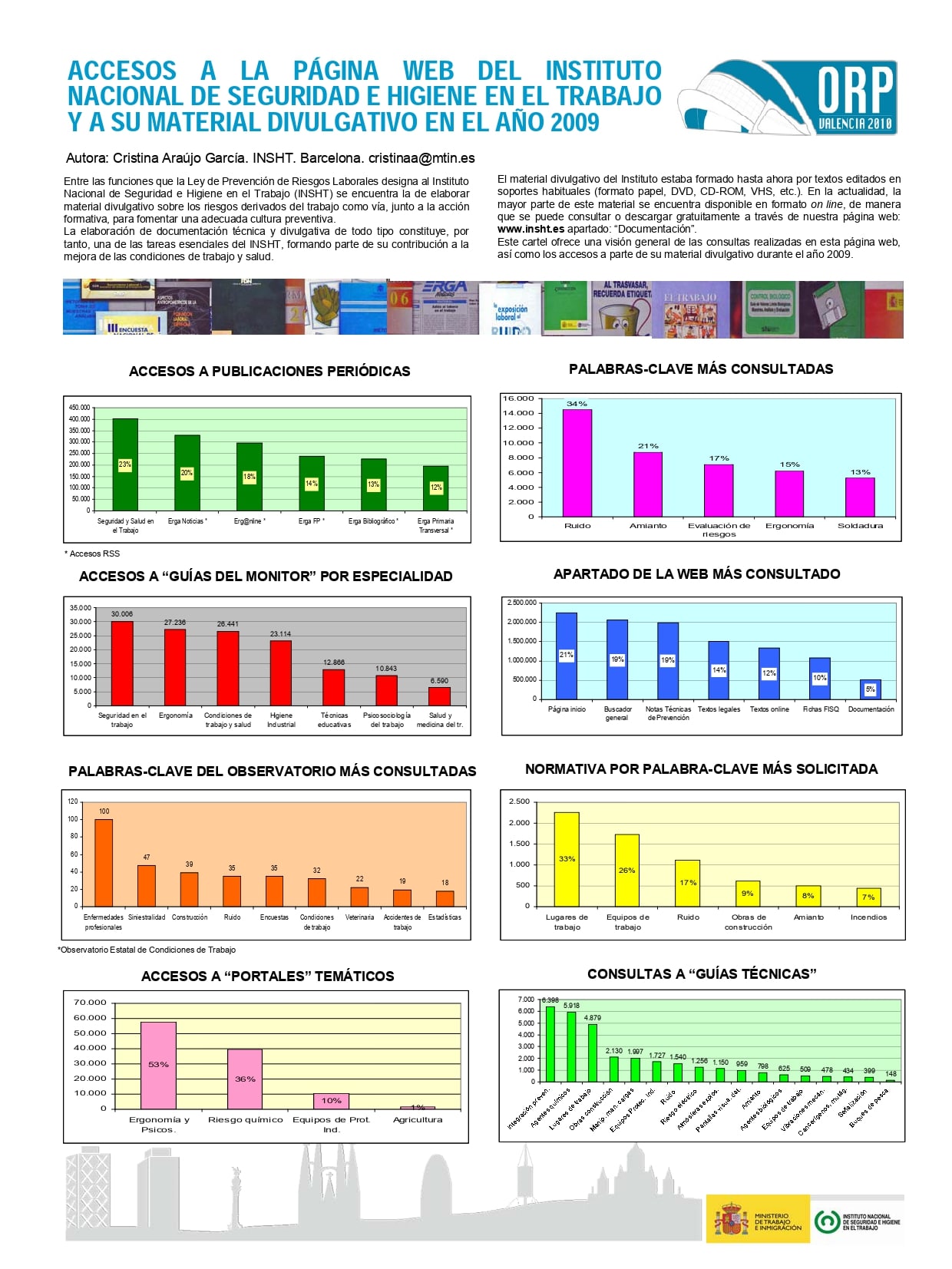 Póster Técnico: Estadística de accesos a la Web del INSHT 2009 - Año 2010