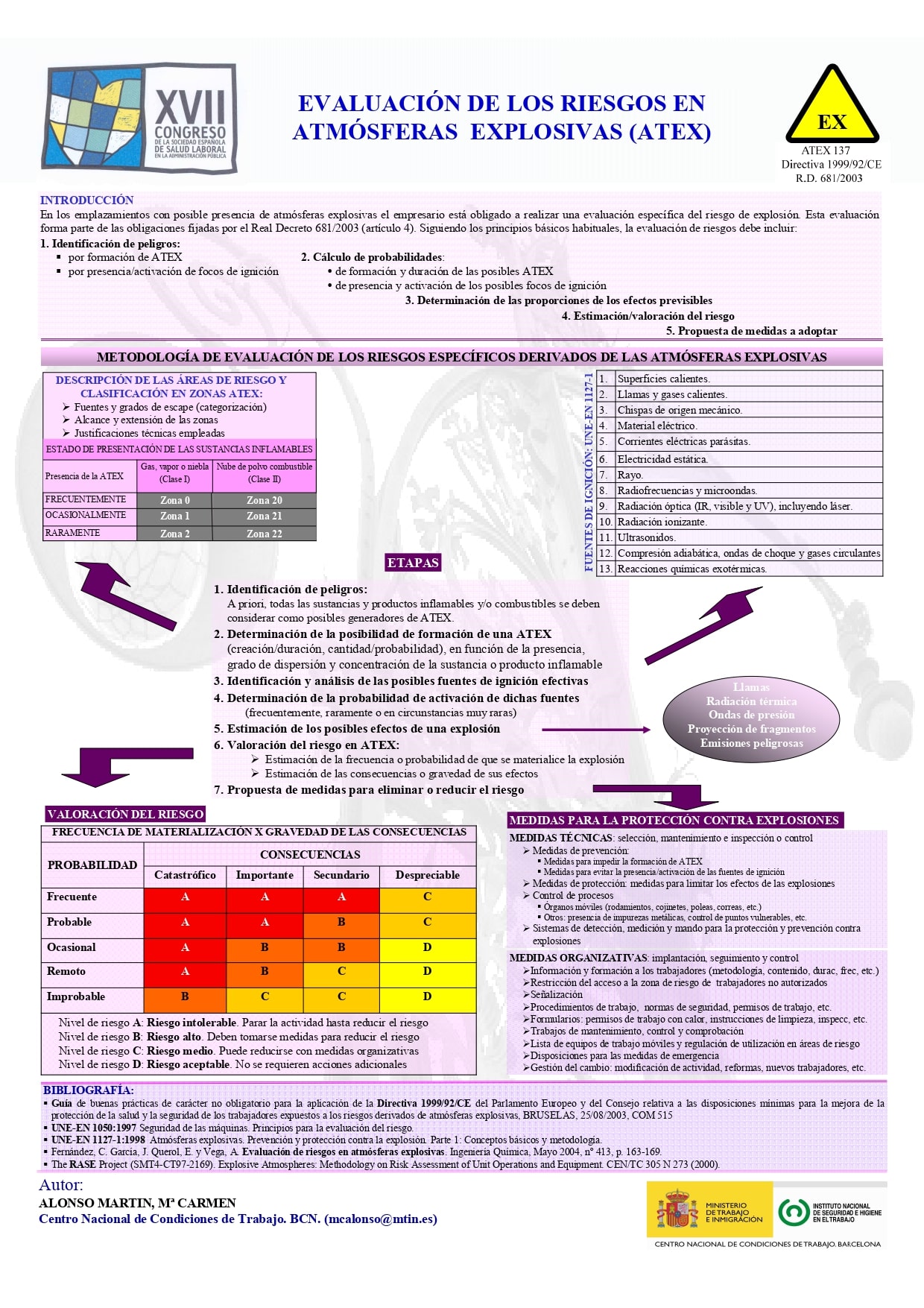 Póster Técnico: Evaluación de riesgos en atmósferas explosivas (ATEX) - Año 2009