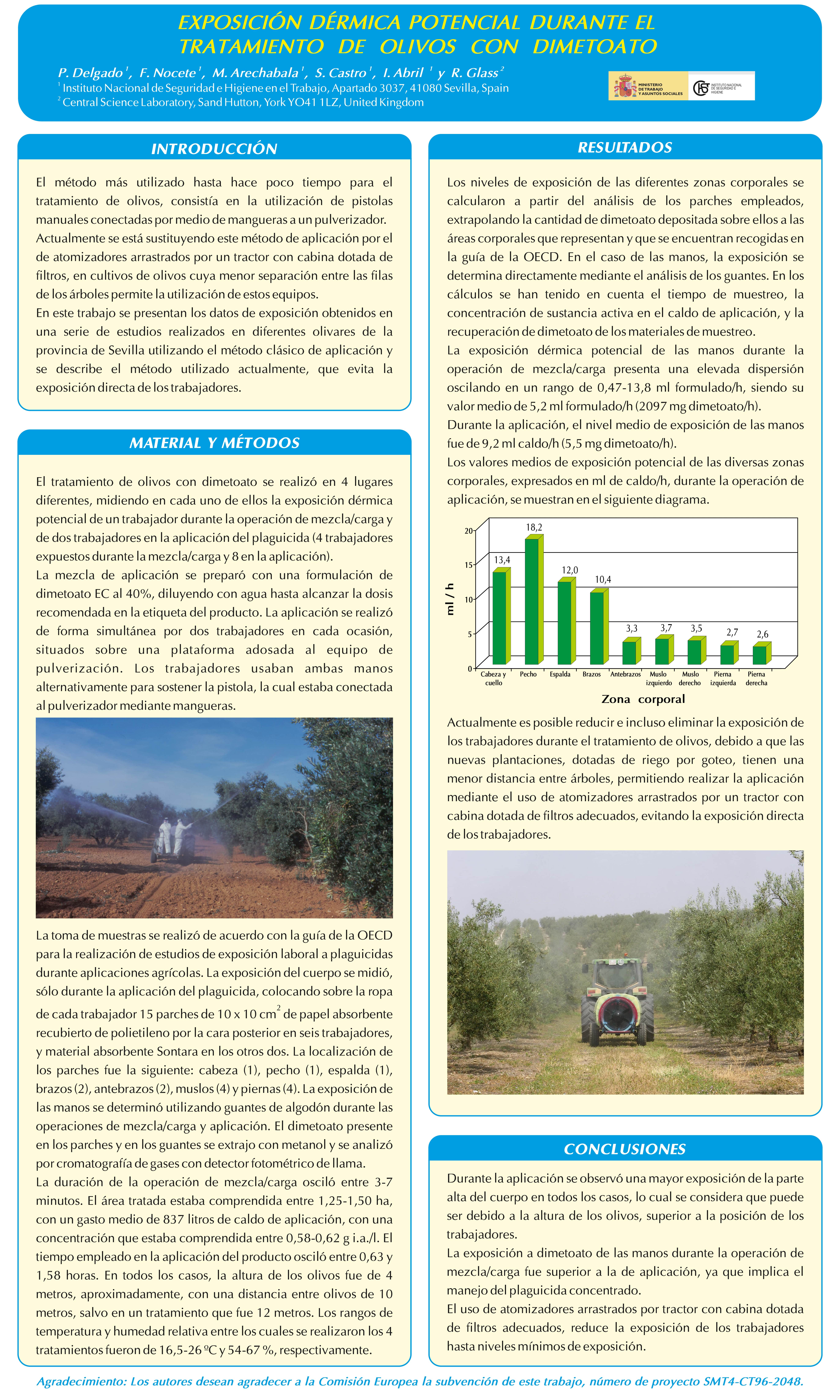 Exposición dérmica potencial durante el tratamiento de olivos con dimetoato - Año 2007