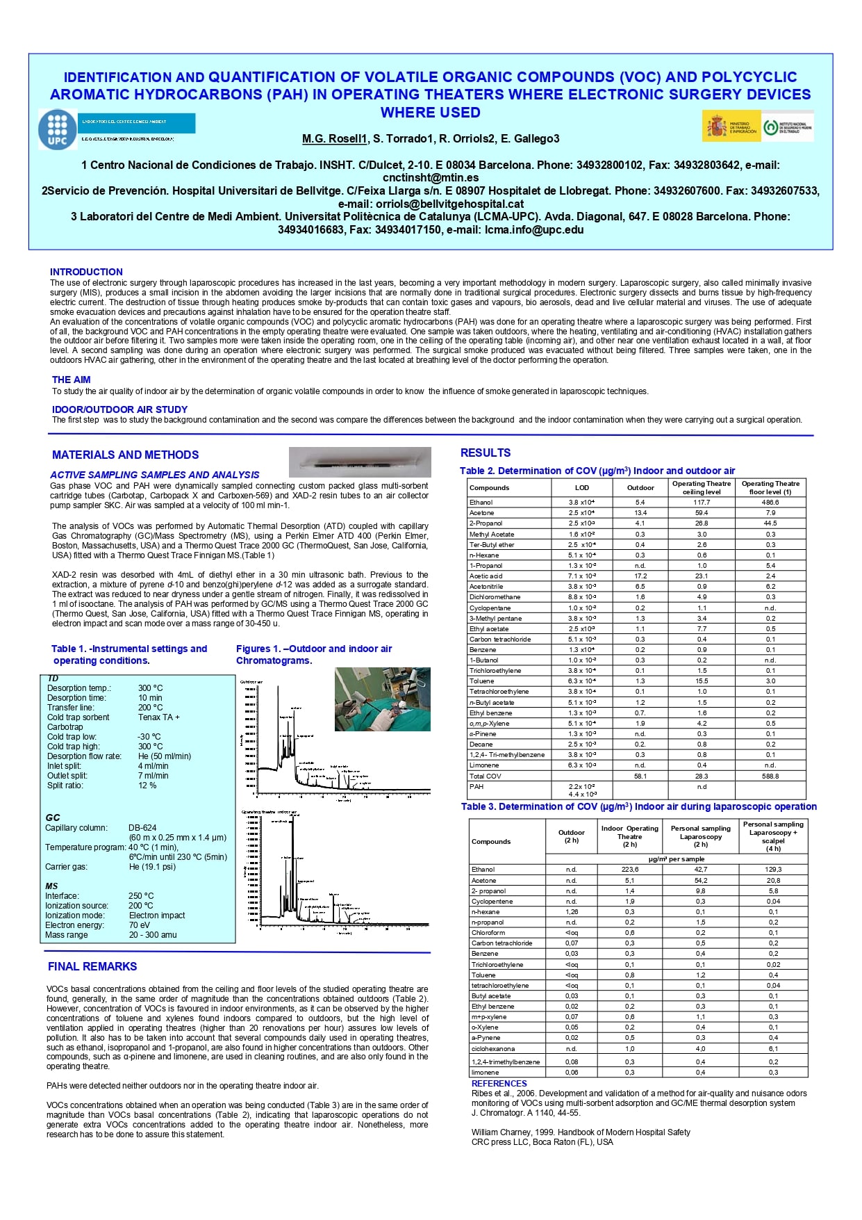 Póster Técnico: Identification and quantification of VOC and polycyclic aromatic hydrocarbons (PAH) in operating theaters where electronic surgery devices where used - Año 2010