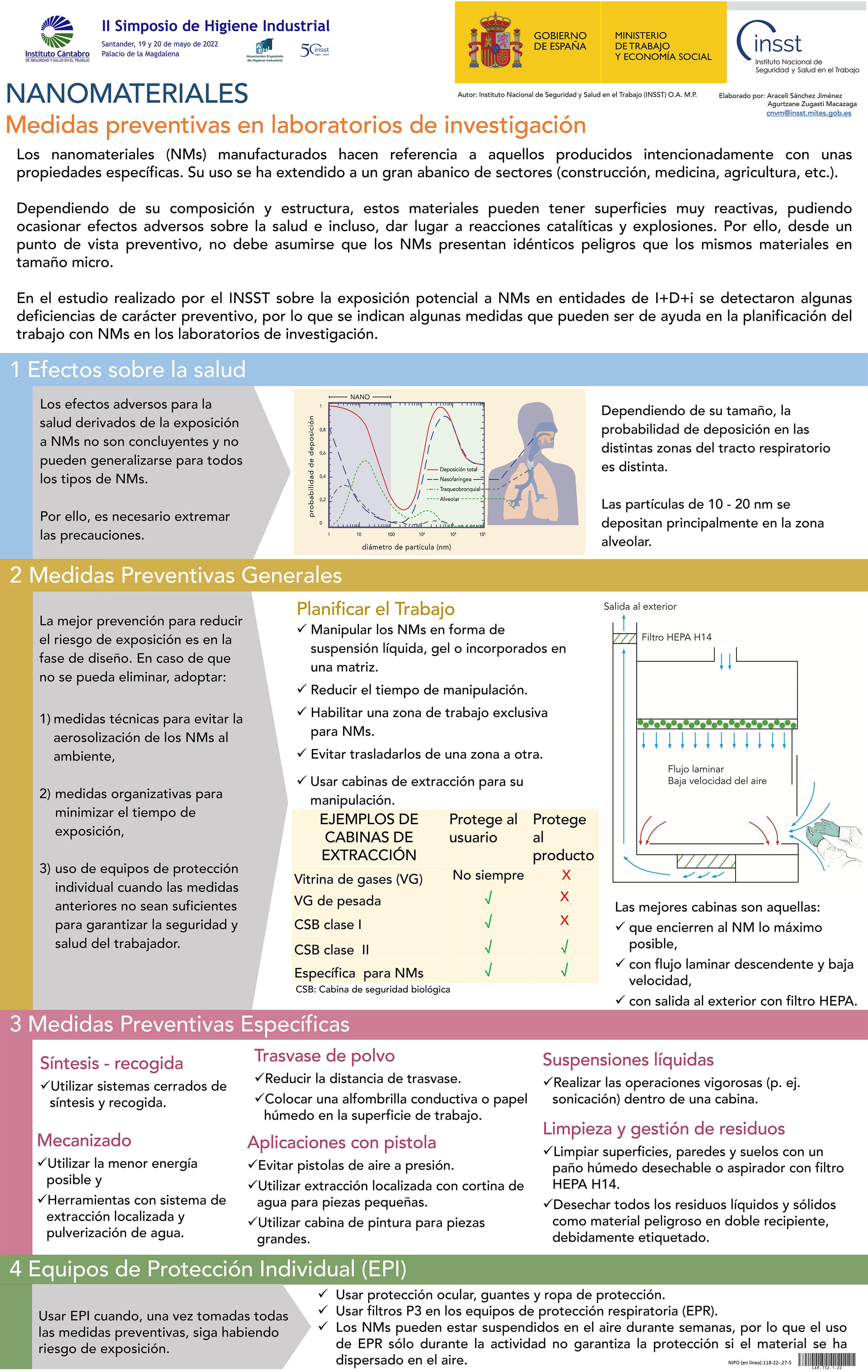 Cartel: Nanomateriales. Medidas preventivas en laboratorios de investigación - Año 2022