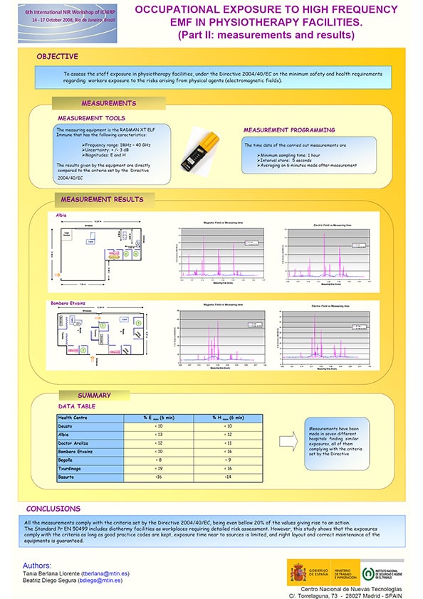 Póster Técnico: Occupational exposure to high frequency EMF in physiotherapy facilities. Part II - Año 2008