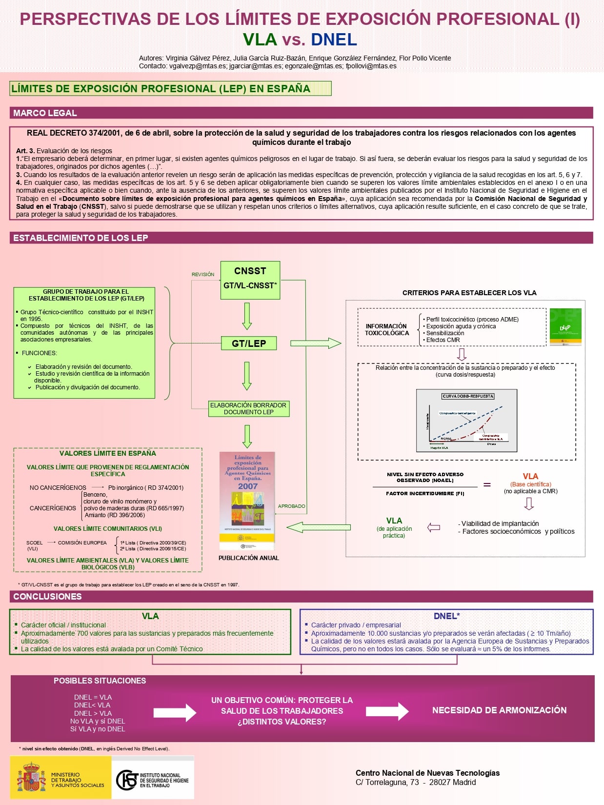 Póster Técnico: Perspectivas de los LEP- VLA vs DNEL - Año 2008