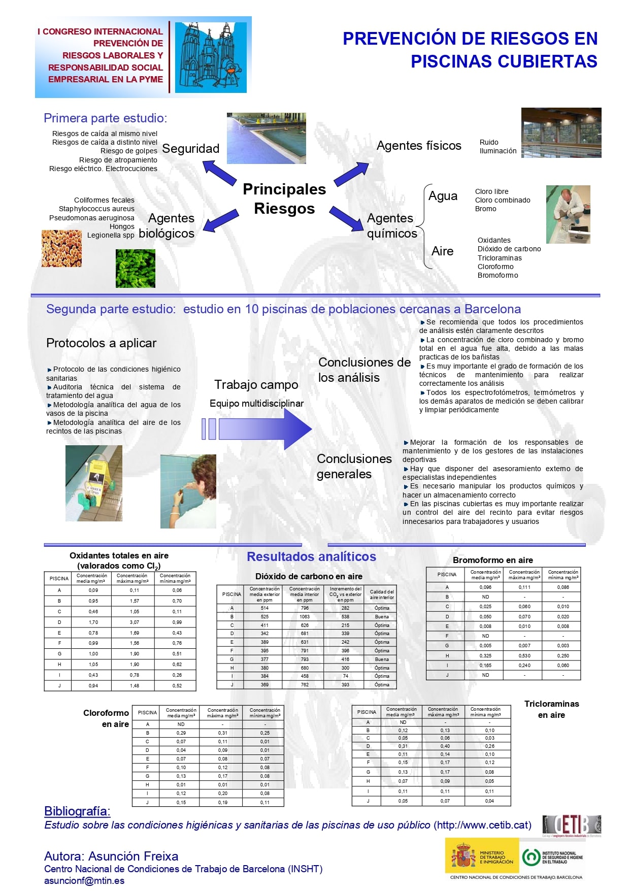 Póster Técnico: Prevención de riesgos laborales en piscinas cubiertas - Año 2008
