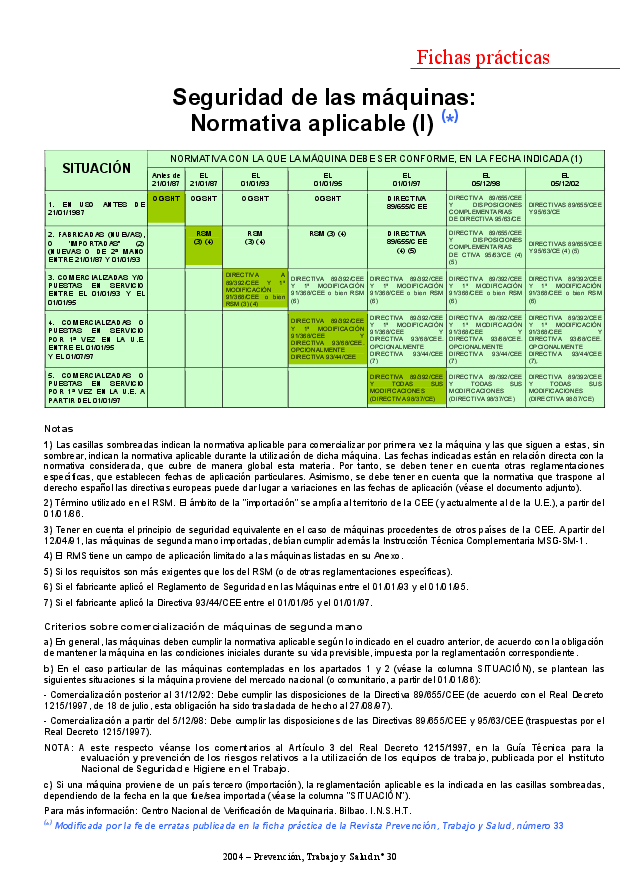 FP Revista SST 30. Seguridad de las máquinas Normativa aplicable (I) - Año 2004