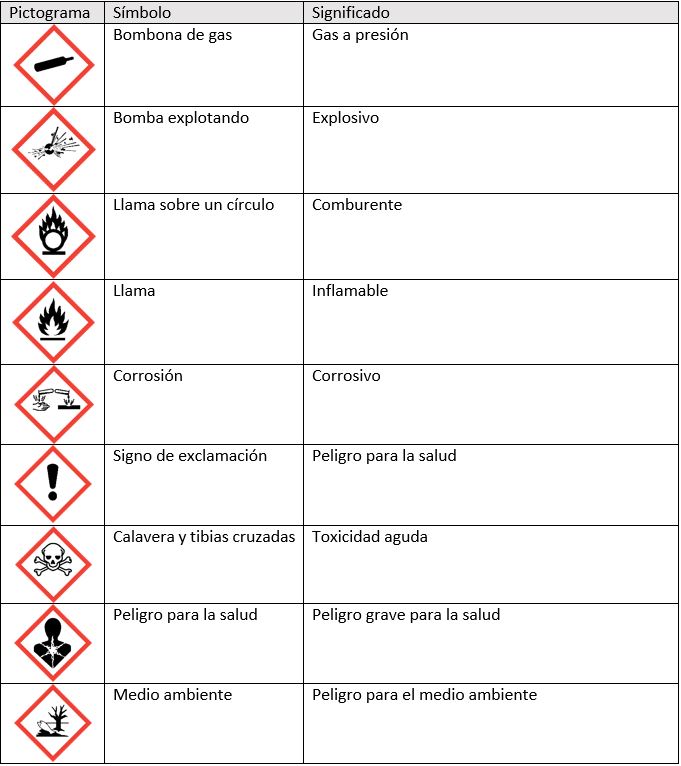 Pictograma de Peligro