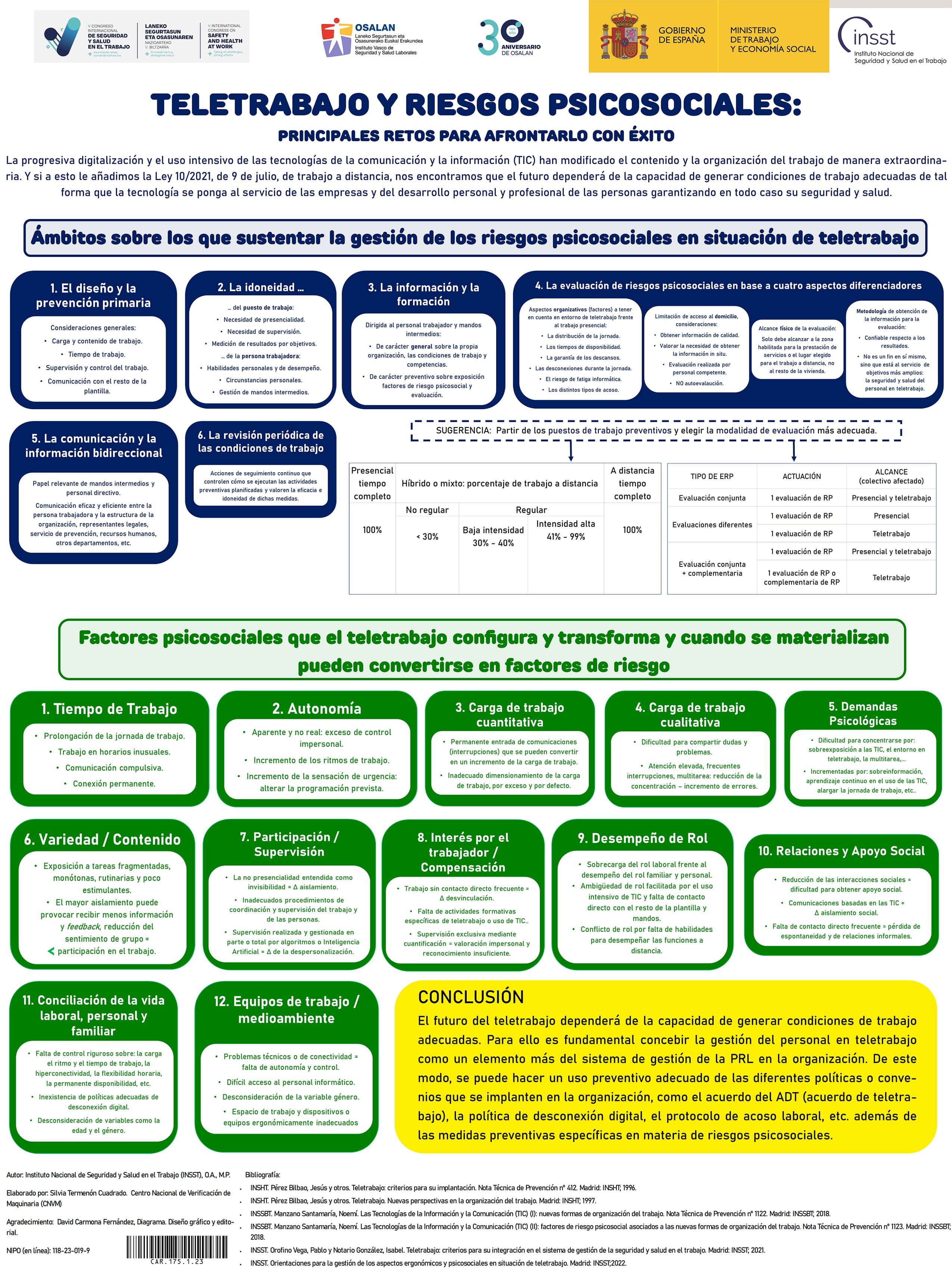 Cartel: Teletrabajo y riesgos psicosociales: principales retos para afrontarlo con éxito - Año 2023