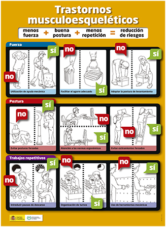 Cartel: Trastornos musculoesqueléticos. Fuerza, postura y trabajos repetitivos - Año 2011