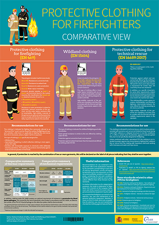 Cartel: Protective clothing for firefigthers. Comparative view - Año 2018