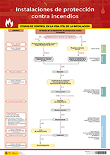Cartel de las instalaciones de protección contra incendios