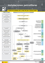 Cartel de las instalaciones petrolíferas