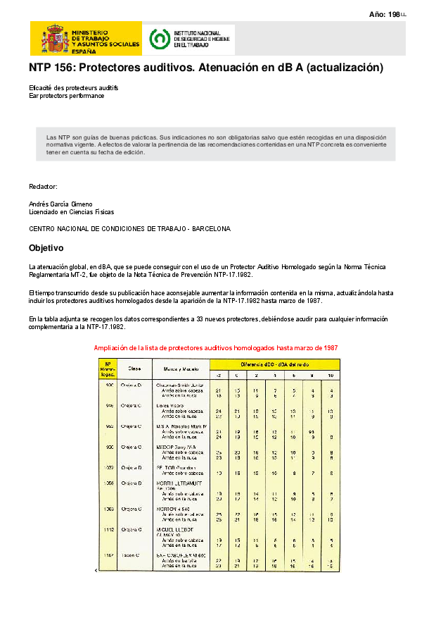 Primera página del documento NTP 156: Protectores auditivos. Atenuación en dB A (actualización)
