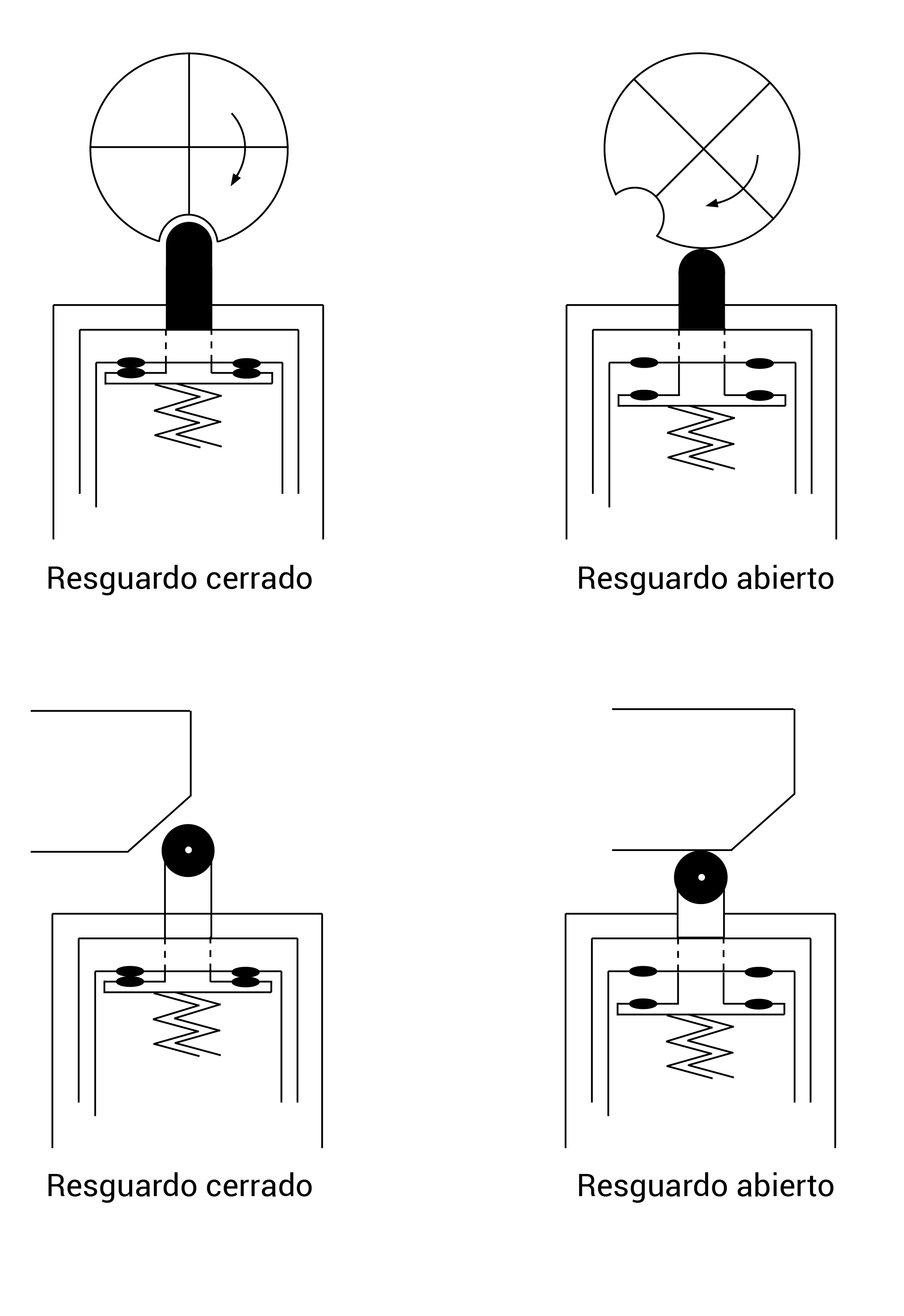 Modos de accionamiento mecánico directo de un enclavamiento.