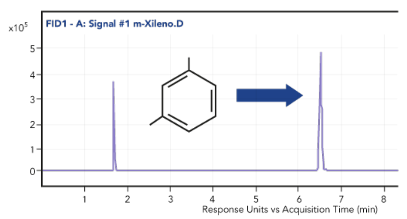 Cromatograma m-Xileno