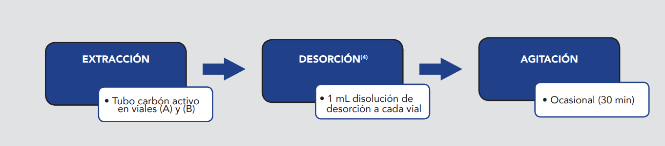 viñetas
