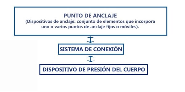 Imagen Gráfica puntos de anclaje