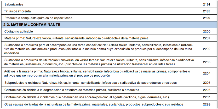Tabla 2.2 de material contaminante: tipos de sustancias por su naturaleza tóxica con sus códigos