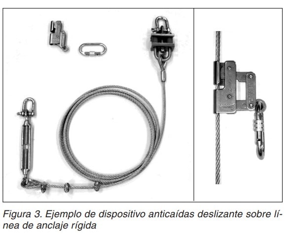 Figura 3: ejemplo de dispositivo anticaídas deslizante sobre línea de anclaje rígida.
