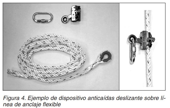Dispositivo anticaídas deslizante sobre línea de anclaje flexible, con mosquetón y cuerda