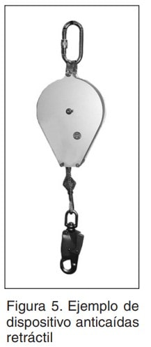 Figura 5: dispositivo anticaídas retráctil con mosquetón y conector.