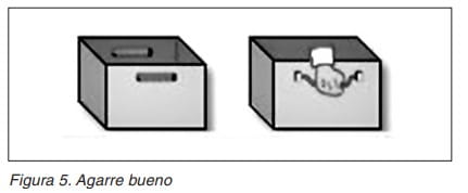 Caja con asas o aberturas que permiten un agarre bueno para su manipulación manual.