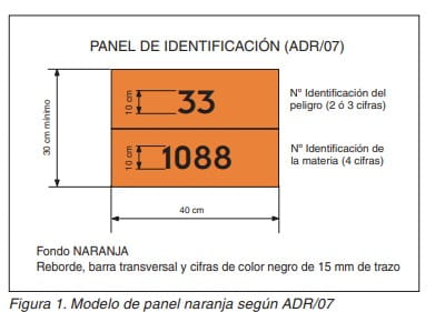 Figura 1. Modelo de panel naranja ADR/07 con número de peligro 33 y número de materia 1088