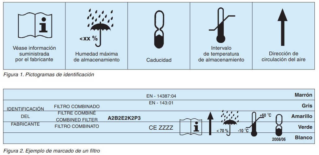 Pictogramas de identificación de filtros y ejemplo de marcado de un filtro combinado.