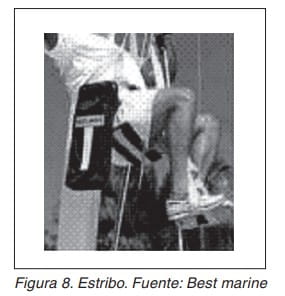 Estibo de seguridad para embarcaciones. Fuente: Best marine.