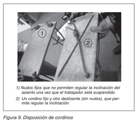 Fotografía de dos disposiciones de cordinos en un asiento: con nudos fijos y con un cordino deslizante que regula la inclinación. Figura 9.