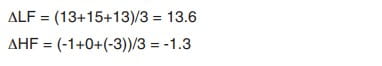 Cálculo de las componentes de baja y alta frecuencia: ALF = 13,6 y AHF = -1,3.
