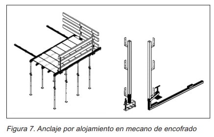 Figura 7. Anclaje de plataforma por alojamiento en mecano de encofrado.