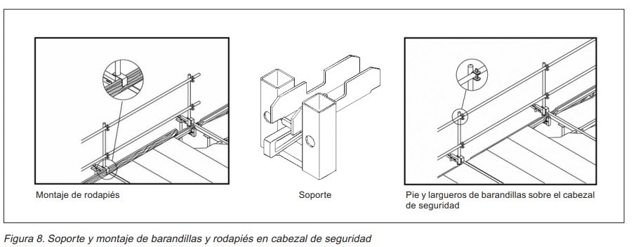 Esquema del soporte y montaje de barandillas y rodapiés en el cabezal de seguridad, con detalle del soporte