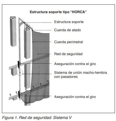 Red de seguridad sistema V con estructura soporte tipo horca, cuerdas de atado y perimetral y aseguración contra el giro.