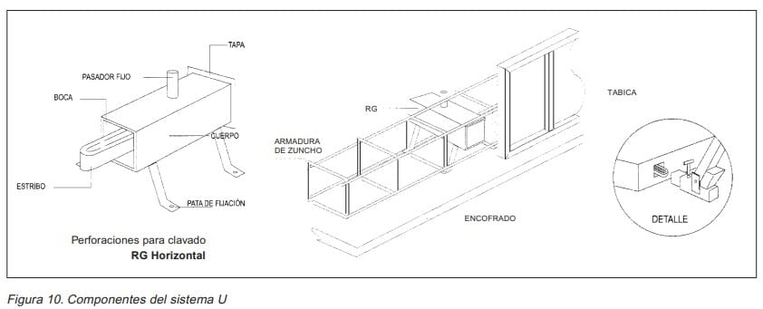 Componentes del sistema U para encofrado: cuerpo, estribo, pata de fijación, armadura y detalle de montaje.