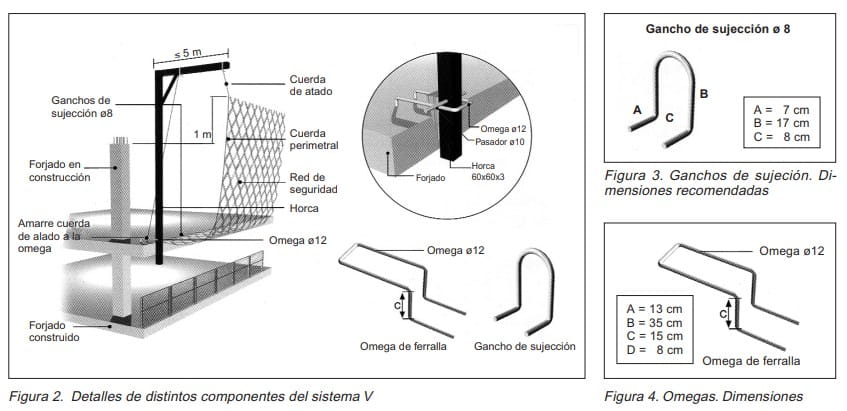 Esquema de sistema de red de seguridad tipo V con sus componentes, ganchos de sujeción y omegas, y sus dimensiones recomendadas.