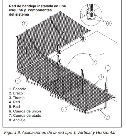 Esquema de aplicación de red de seguridad tipo T en bandeja, vertical y horizontal, con componentes numerados