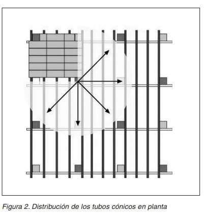 Figura 2. Distribución en planta de los tubos cónicos en una estructura.