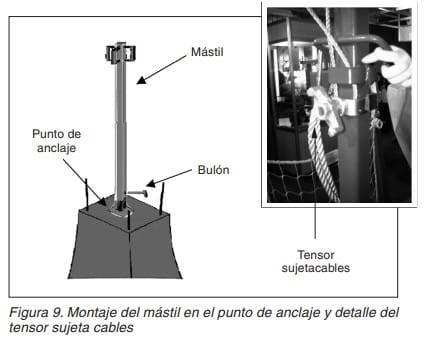 Esquema y foto del montaje del mástil en el punto de anclaje y detalle del tensor sujetacables de una red de seguridad