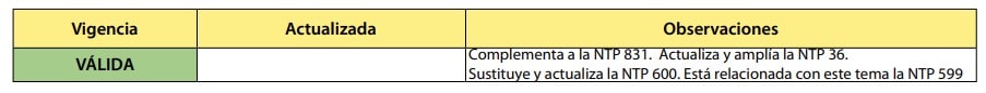Tabla de vigencia de la NTP: válida, con observaciones sobre normas que complementa y sustituye
