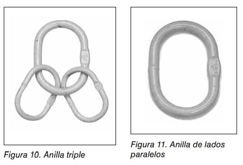 Comparación de dos accesorios de elevación: anilla triple y anilla de lados paralelos