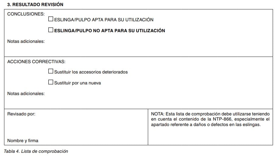 Lista de comprobación del resultado de la revisión de eslingas: conclusiones y acciones correctivas.