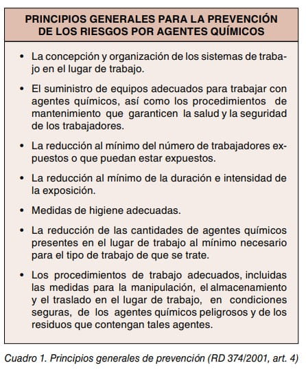 Cuadro con los principios generales para la prevención de los riesgos por agentes químicos según el RD 374/2001.