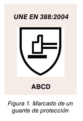 Figura 1: marcado de un guante de protección con la norma UNE EN 388:2004, pictograma de escudo y niveles ABCD.