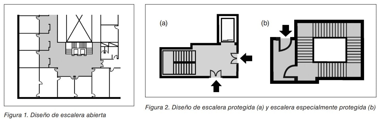 Planos de diseno de escalera abierta, escalera protegida y especialmente protegida