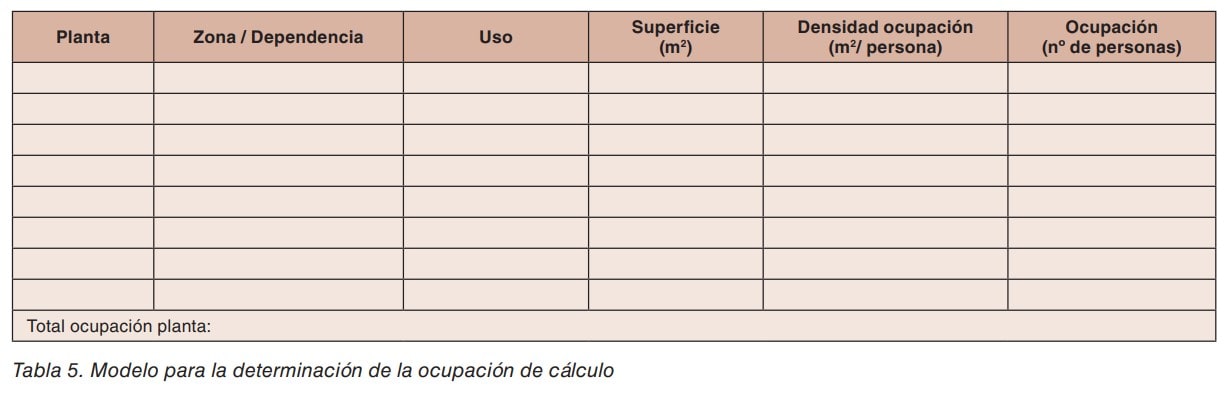 Tabla 5: modelo en blanco para la determinación de la ocupación de cálculo por planta, zona, uso, superficie y densidad.